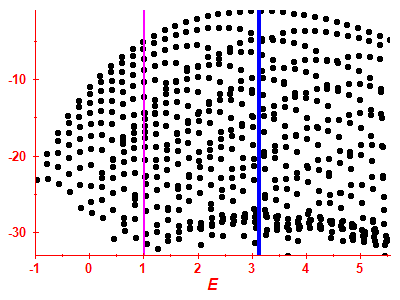 Strength function log